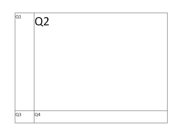 Quadrants_Q2Focus