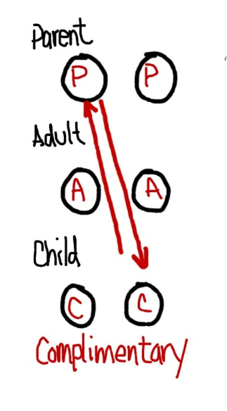 2018-05-15 08_22_33-Communicate like a Leader - Mitrphol 20180510 - Google Slides