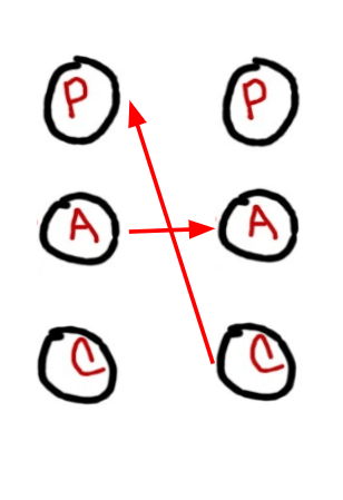 2018-05-15 08_22_40-Communicate like a Leader - Mitrphol 20180510 - Google Slides