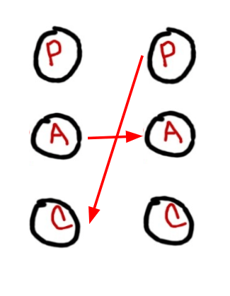 2018-05-15 08_22_44-Communicate like a Leader - Mitrphol 20180510 - Google Slides